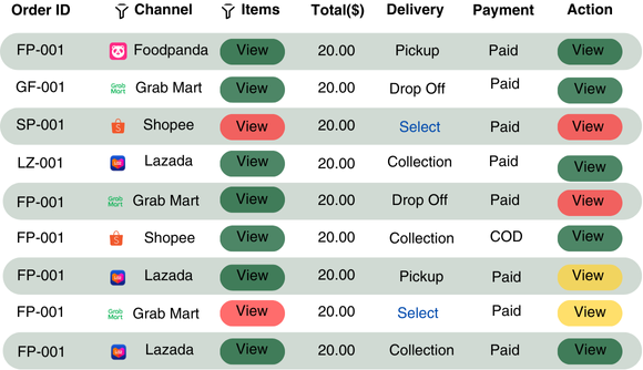 Orders table